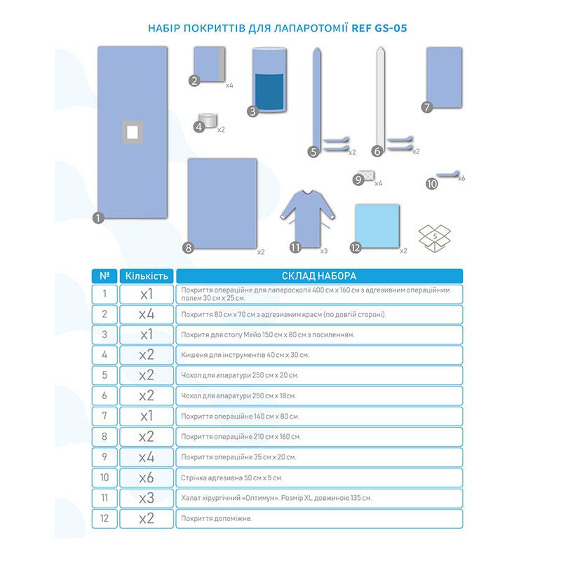 GS-05 Комплект покриттів операційних для лапароскопічних операцій, GS-05, «Meditec®»